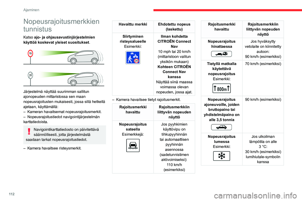 CITROEN BERLINGO VAN 2021 Omistajan Käsikirjat (in Finnish) 11 2
Ajaminen
Nopeusrajoitusmerkkien
tunnistus
Katso ajo- ja ohjausavustinjärjestelmien
käyttöä koskevat yleiset suositukset.
Järjestelmä näyttää suurimman sallitun
ajonopeuden mittari CITROEN BERLINGO VAN 2021 Omistajan Käsikirjat (in Finnish) 11 2
Ajaminen
Nopeusrajoitusmerkkien
tunnistus
Katso ajo- ja ohjausavustinjärjestelmien
käyttöä koskevat yleiset suositukset.
Järjestelmä näyttää suurimman sallitun
ajonopeuden mittari