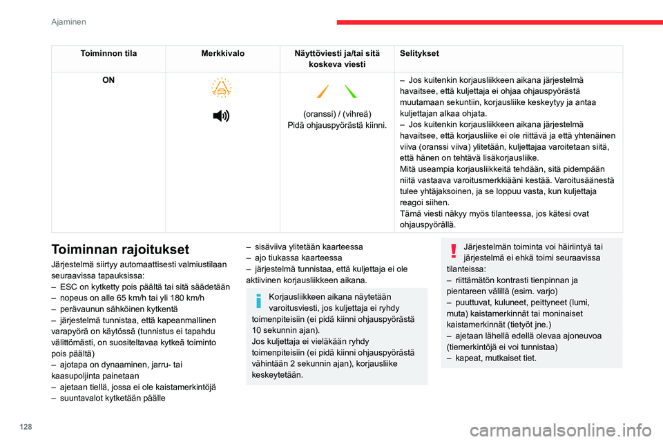 CITROEN BERLINGO VAN 2021 Omistajan Käsikirjat (in Finnish) 128
Ajaminen
Vaarana ei-toivotut laukeamiset
Seuraavissa ajotilanteissa suosittelemme
toiminnon kytkemistä pois päältä:
– ajaminen huonolla, epävakaalla tai erittäin
liukkaalla (musta jää) CITROEN BERLINGO VAN 2021 Omistajan Käsikirjat (in Finnish) 128
Ajaminen
Vaarana ei-toivotut laukeamiset
Seuraavissa ajotilanteissa suosittelemme
toiminnon kytkemistä pois päältä:
– ajaminen huonolla, epävakaalla tai erittäin
liukkaalla (musta jää)