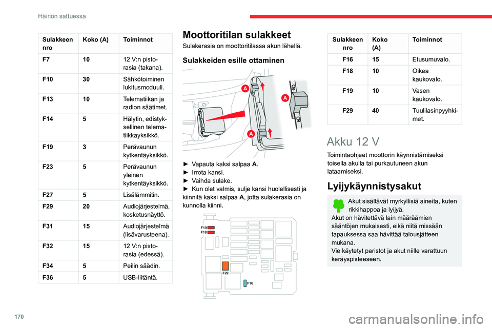 CITROEN BERLINGO VAN 2021  Omistajan Käsikirjat (in Finnish) 170
Häiriön sattuessa
Sulakkeen 
nroKoko (A) Toiminnot
F7 1012 V:n pisto-
rasia (takana).
F10 30 Sähkötoiminen 
lukitusmoduuli.
F13 10 Telematiikan ja 
radion säätimet.
F14 5 Hälytin, edistyk-
