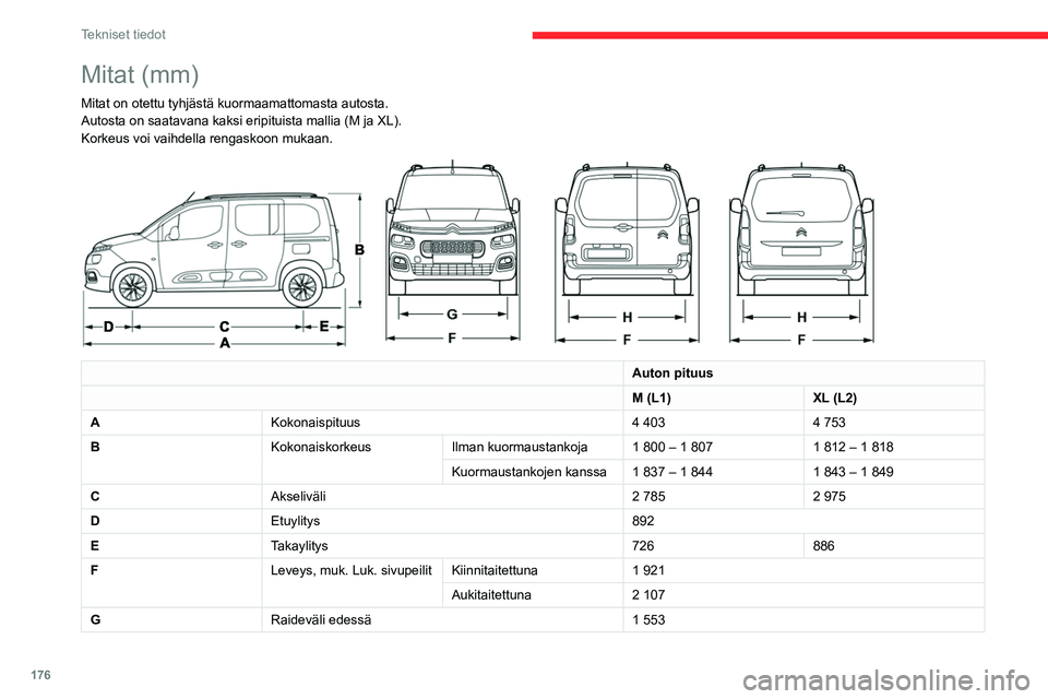 CITROEN BERLINGO VAN 2021  Omistajan Käsikirjat (in Finnish) 176
Tekniset tiedot
Mitat (mm)
Mitat on otettu tyhjästä kuormaamattomasta autosta.
Autosta on saatavana kaksi eripituista mallia (M ja  XL).
Korkeus voi vaihdella rengaskoon mukaan.
 
 
Auton pituus