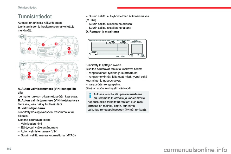 CITROEN BERLINGO VAN 2021  Omistajan Käsikirjat (in Finnish) 182
Tekniset tiedot
Tunnistetiedot
Autossa on erilaisia näkyviä autosi 
tunnistamiseen ja huoltamiseen tarkoitettuja 
merkintöjä.
 
 
A. Auton valmistenumero (VIN) konepellin 
alla
 Leimattu runko