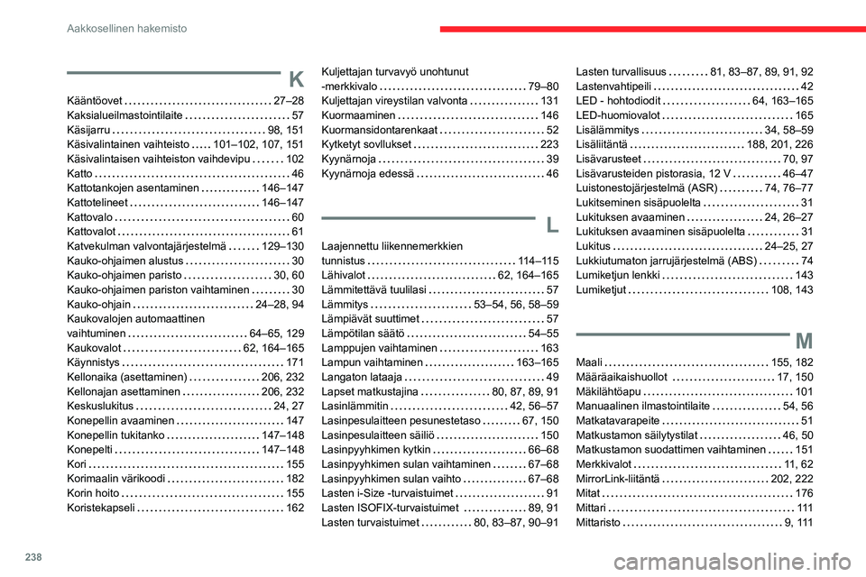 CITROEN BERLINGO VAN 2021 Omistajan Käsikirjat (in Finnish) 238
Aakkosellinen hakemisto
K
Kääntöovet 27–28
Kaksialueilmastointilaite
57
Käsijarru
98, 151
Käsivalintainen vaihteisto
101–102, 107, 151
Käsivalintaisen vaihteiston vaihd CITROEN BERLINGO VAN 2021 Omistajan Käsikirjat (in Finnish) 238
Aakkosellinen hakemisto
K
Kääntöovet 27–28
Kaksialueilmastointilaite
57
Käsijarru
98, 151
Käsivalintainen vaihteisto
101–102, 107, 151
Käsivalintaisen vaihteiston vaihd