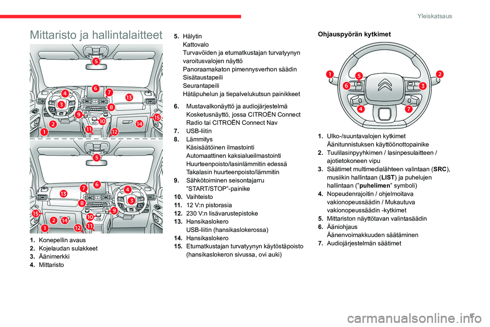 CITROEN BERLINGO VAN 2021  Omistajan Käsikirjat (in Finnish) 5
Yleiskatsaus
Mittaristo ja hallintalaitteet
1.Konepellin avaus
2. Kojelaudan sulakkeet
3. Äänimerkki
4. Mittaristo 5.
Hälytin
Kattovalo
Turvavöiden ja etumatkustajan turvatyynyn 
varoitusvalojen