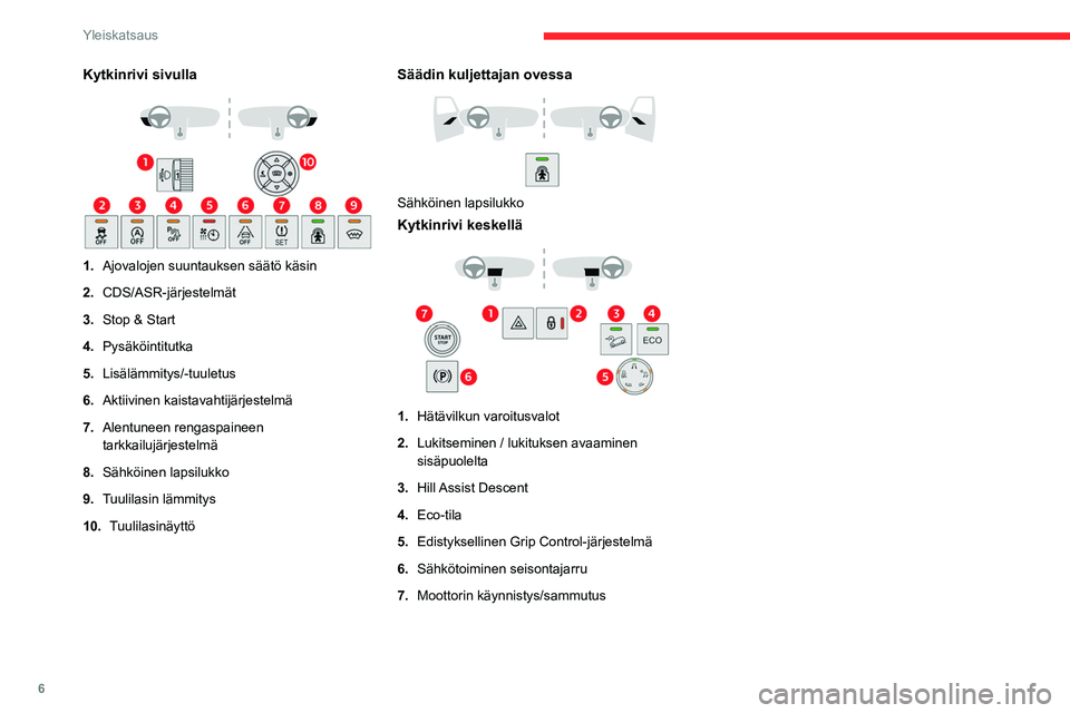 CITROEN BERLINGO VAN 2021  Omistajan Käsikirjat (in Finnish) 6
Yleiskatsaus
Kytkinrivi sivulla 
 
1.Ajovalojen suuntauksen säätö käsin
2. CDS/ASR-järjestelmät
3. Stop & Start
4. Pysäköintitutka
5. Lisälämmitys/-tuuletus
6. Aktiivinen kaistavahtijärje