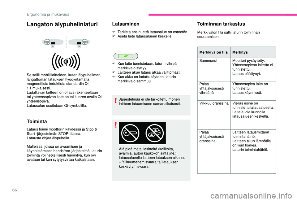 CITROEN BERLINGO VAN 2019  Omistajan Käsikirjat (in Finnish) 66
Langaton älypuhelinlaturi
Se sallii mobiililaitteiden, kuten älypuhelimen, 
langattoman latauksen hyödyntämällä 
magneettista induktiota standardin Qi 
1.1
 
mukaisesti.
Ladattavan laitteen o