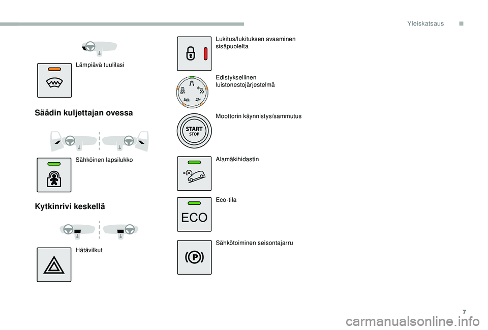 CITROEN BERLINGO VAN 2019  Omistajan Käsikirjat (in Finnish) 7
Lämpiävä tuulilasi
Säädin kuljettajan ovessa
Sähköinen lapsilukko
Kytkinrivi keskellä
HätävilkutLukitus/lukituksen avaaminen 
sisäpuolelta
Edistyksellinen 
luistonestojärjestelmä
Mootto