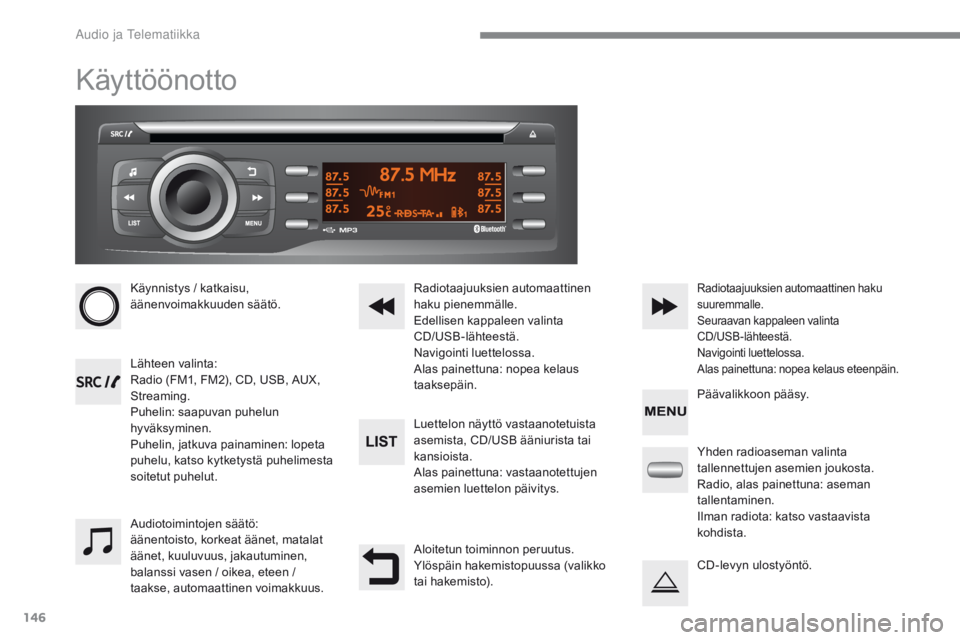 CITROEN C-ZERO 2017  Omistajan Käsikirjat (in Finnish) 146
C-Zero_fi_Chap10a_RDE2_ed01-2016
Käyttöönotto
Käynnistys / katkaisu, 
äänenvoimakkuuden säätö.
Lähteen valinta:
Radio (FM1, FM2), CD, USB, AUX, 
Streaming.
Puhelin: saapuvan puhelun 
hyv