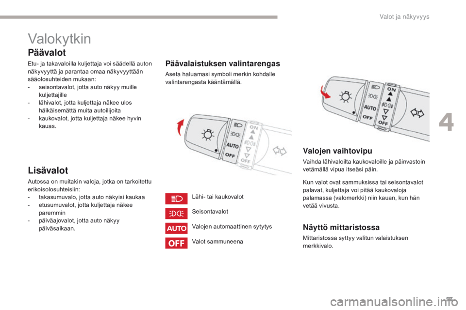 CITROEN C-ZERO 2017 Omistajan Käsikirjat (in Finnish) 53
C-Zero_fi_Chap04_eclairage-et-visibilite_ed01-2016
Valokytkin
Päävalot
Etu- ja takavaloilla kuljettaja voi säädellä auton
näkyvyyttä ja parantaa omaa näkyvyyttään
sääolosuhteiden muka CITROEN C-ZERO 2017 Omistajan Käsikirjat (in Finnish) 53
C-Zero_fi_Chap04_eclairage-et-visibilite_ed01-2016
Valokytkin
Päävalot
Etu- ja takavaloilla kuljettaja voi säädellä auton
näkyvyyttä ja parantaa omaa näkyvyyttään
sääolosuhteiden muka