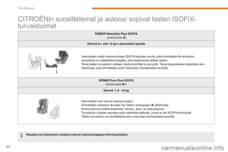 CITROEN C-ZERO 2017  Omistajan Käsikirjat (in Finnish) 84
C-Zero_fi_Chap05_securite_ed01-2016
CITROËNin suosittelemat ja autoosi sopivat lasten ISOFIX-
turvaistuimet
RÖMER BabySafe Plus ISOFIX 
 (kokoluokka  E)
Ryhmä 0+: alle 13
  kg:n painoisille laps