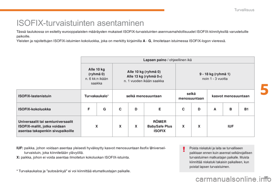 CITROEN C-ZERO 2017  Omistajan Käsikirjat (in Finnish) 85
C-Zero_fi_Chap05_securite_ed01-2016
ISOFIX-turvaistuinten asentaminen
I UF:   paikka, johon voidaan asentaa yleisesti hyväksytty kasvot menosuuntaan I sofix Universel-
turvaistuin, joka kiinnitet