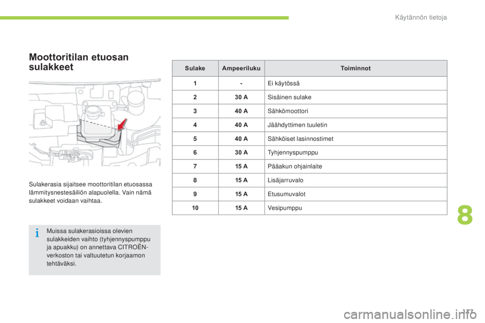 CITROEN C-ZERO 2016 Omistajan Käsikirjat (in Finnish) 117
C-zero_fi_Chap08_info-pratiques_ed01-2014
SulakeAmpeeriluku Toiminnot
1 -
ei
käytössä
2 30
ASisäinen sulake
3 40
ASähkömoottori
4 40
A
jä
ähdyttimen tuuletin
5 40
ASähköiset l CITROEN C-ZERO 2016 Omistajan Käsikirjat (in Finnish) 117
C-zero_fi_Chap08_info-pratiques_ed01-2014
SulakeAmpeeriluku Toiminnot
1 -
ei
käytössä
2 30
ASisäinen sulake
3 40
ASähkömoottori
4 40
A
jä
ähdyttimen tuuletin
5 40
ASähköiset l