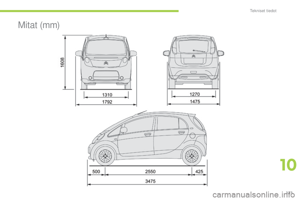 CITROEN C-ZERO 2016 Omistajan Käsikirjat (in Finnish) 131
C-zero_fi_Chap10_caracteristiques-techniques_ed01-2014
M i t at (m m)
10
tekniset tiedot CITROEN C-ZERO 2016 Omistajan Käsikirjat (in Finnish) 131
C-zero_fi_Chap10_caracteristiques-techniques_ed01-2014
M i t at (m m)
10
tekniset tiedot