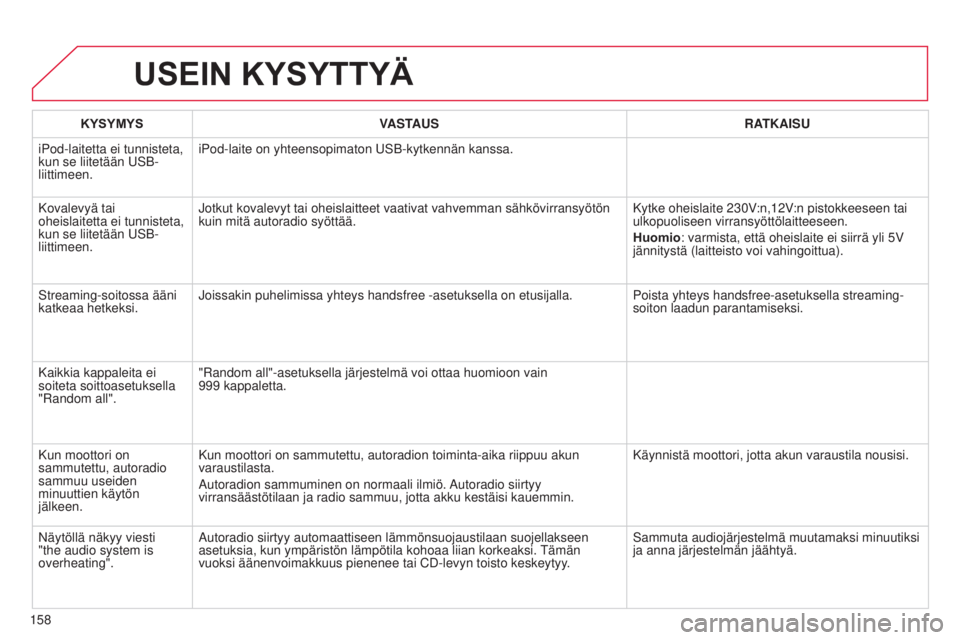 CITROEN C-ZERO 2016 Omistajan Käsikirjat (in Finnish) 158
C-zero_fi_Chap11b_RDE2_ed01-2014
USEIN KYSYTTYä
KYSYMYSVASTAUS RATKAISU
iPod-laitetta ei tunnisteta,
kun se liitetään USB-
liittimeen. iPod-laite on yhteensopimaton USB-kytkennän kanssa.
Kova CITROEN C-ZERO 2016 Omistajan Käsikirjat (in Finnish) 158
C-zero_fi_Chap11b_RDE2_ed01-2014
USEIN KYSYTTYä
KYSYMYSVASTAUS RATKAISU
iPod-laitetta ei tunnisteta,
kun se liitetään USB-
liittimeen. iPod-laite on yhteensopimaton USB-kytkennän kanssa.
Kova