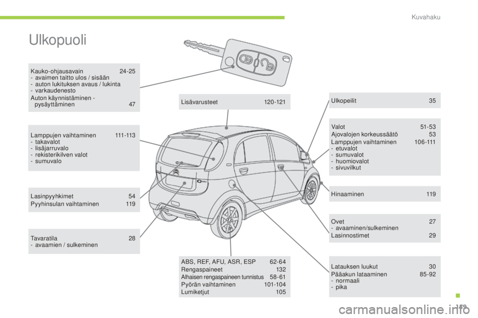 CITROEN C-ZERO 2016 Omistajan Käsikirjat (in Finnish) 159
C-zero_fi_Chap12_recherche-visuelle_ed01-2014
Ulkopuoli
Kauko-ohjausavain 24-25
- a vaimen taitto ulos / sisään
-
a
uton lukituksen avaus / lukinta
-
varkaudenesto
au
ton käynnistämin CITROEN C-ZERO 2016 Omistajan Käsikirjat (in Finnish) 159
C-zero_fi_Chap12_recherche-visuelle_ed01-2014
Ulkopuoli
Kauko-ohjausavain 24-25
- a vaimen taitto ulos / sisään
-
a
uton lukituksen avaus / lukinta
-
varkaudenesto
au
ton käynnistämin
