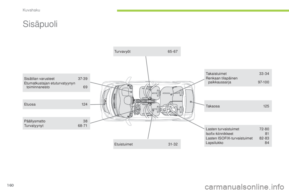 CITROEN C-ZERO 2016 Omistajan Käsikirjat (in Finnish) 160
C-zero_fi_Chap12_recherche-visuelle_ed01-2014
Sisäpuoli
takaosa 1 25et
uosa
12
4
t
u r v a v y ö t
6
5 - 6 7
takai
stuimet
3
3-34
re
nkaan tilapäinen
paikkaussarja
9
7-100
P CITROEN C-ZERO 2016 Omistajan Käsikirjat (in Finnish) 160
C-zero_fi_Chap12_recherche-visuelle_ed01-2014
Sisäpuoli
takaosa 1 25et
uosa
12
4
t
u r v a v y ö t
6
5 - 6 7
takai
stuimet
3
3-34
re
nkaan tilapäinen
paikkaussarja
9
7-100
P