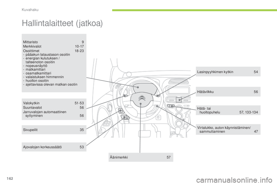 CITROEN C-ZERO 2016 Omistajan Käsikirjat (in Finnish) 162
C-zero_fi_Chap12_recherche-visuelle_ed01-2014
hallintalaitteet (jatkoa)
Valokytkin 51-53
Suuntavalot 5 6
jar
ruvalojen automaattinen
syttyminen
56
Mittaristo
9
M
erkkivalot
1
0-17
o CITROEN C-ZERO 2016 Omistajan Käsikirjat (in Finnish) 162
C-zero_fi_Chap12_recherche-visuelle_ed01-2014
hallintalaitteet (jatkoa)
Valokytkin 51-53
Suuntavalot 5 6
jar
ruvalojen automaattinen
syttyminen
56
Mittaristo
9
M
erkkivalot
1
0-17
o