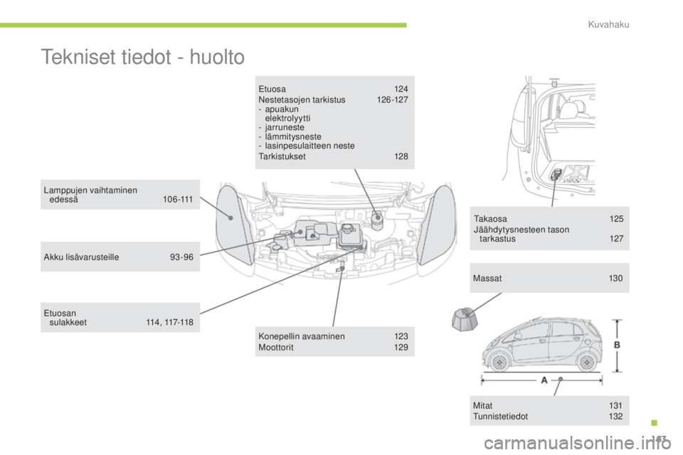 CITROEN C-ZERO 2016 Omistajan Käsikirjat (in Finnish) 163
C-zero_fi_Chap12_recherche-visuelle_ed01-2014
tekniset tiedot - huolto
etuosa 124
N estet asojen t ar kistus 12 6 -127
-
apuakun
elektrolyytti
-
jarruneste
-
lämmitysneste
-
l
asin CITROEN C-ZERO 2016 Omistajan Käsikirjat (in Finnish) 163
C-zero_fi_Chap12_recherche-visuelle_ed01-2014
tekniset tiedot - huolto
etuosa 124
N estet asojen t ar kistus 12 6 -127
-
apuakun
elektrolyytti
-
jarruneste
-
lämmitysneste
-
l
asin