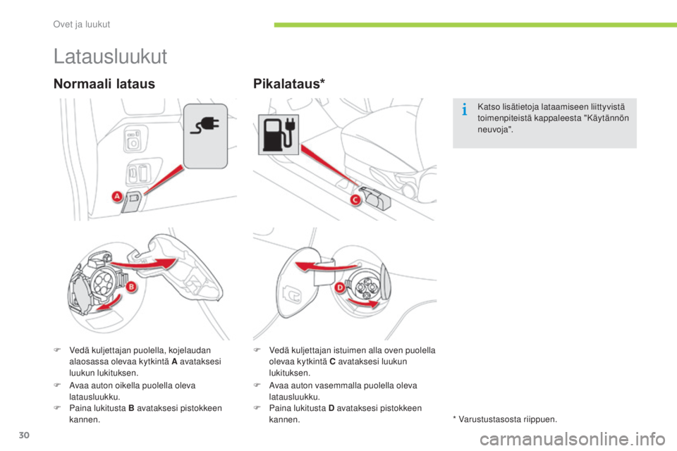 CITROEN C-ZERO 2016 Omistajan Käsikirjat (in Finnish) 30
C-zero_fi_Chap02_ouvertures_ed01-2014
Latausluukut
F Vedä kuljettajan puolella, kojelaudan alaosassa olevaa kytkintä A avataksesi
luukun lukituksen.
Normaali lataus
F Vedä kuljettajan istuimen CITROEN C-ZERO 2016 Omistajan Käsikirjat (in Finnish) 30
C-zero_fi_Chap02_ouvertures_ed01-2014
Latausluukut
F Vedä kuljettajan puolella, kojelaudan alaosassa olevaa kytkintä A avataksesi
luukun lukituksen.
Normaali lataus
F Vedä kuljettajan istuimen