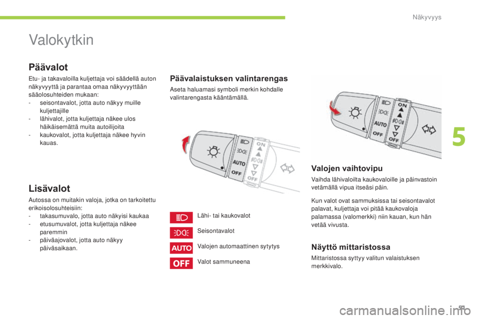 CITROEN C-ZERO 2016 Omistajan Käsikirjat (in Finnish) 51
C-zero_fi_Chap05_visibilite_ed01-2014
Valokytkin
Päävalot
etu- ja takavaloilla kuljettaja voi säädellä auton
näkyvyyttä ja parantaa omaa näkyvyyttään
sääolosuhteiden mukaan:
-
s
eis CITROEN C-ZERO 2016 Omistajan Käsikirjat (in Finnish) 51
C-zero_fi_Chap05_visibilite_ed01-2014
Valokytkin
Päävalot
etu- ja takavaloilla kuljettaja voi säädellä auton
näkyvyyttä ja parantaa omaa näkyvyyttään
sääolosuhteiden mukaan:
-
s
eis