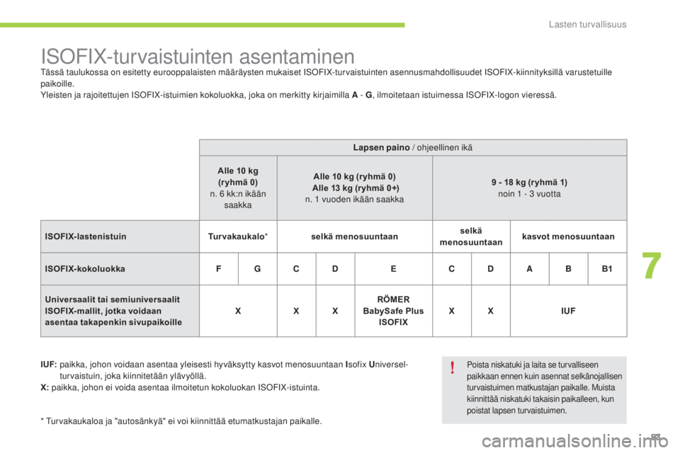 CITROEN C-ZERO 2016 Omistajan Käsikirjat (in Finnish) 83
C-zero_fi_Chap07_securite-enfants_ed01-2014
iSoFiX-turvaistuinten asentaminentässä taulukossa on esitetty eurooppalaisten määräysten mukaiset iSoFiX -turvaistuinten asennusmahdollisuudet iSoF CITROEN C-ZERO 2016 Omistajan Käsikirjat (in Finnish) 83
C-zero_fi_Chap07_securite-enfants_ed01-2014
iSoFiX-turvaistuinten asentaminentässä taulukossa on esitetty eurooppalaisten määräysten mukaiset iSoFiX -turvaistuinten asennusmahdollisuudet iSoF