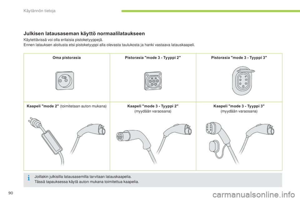 CITROEN C-ZERO 2016 Omistajan Käsikirjat (in Finnish) 90
C-zero_fi_Chap08_info-pratiques_ed01-2014
Julkisen latausaseman käyttö normaalilataukseen
joillakin julkisilla latausasemilla tarvitaan latauskaapelia.tässä tapauksessa käytä auton mukana toi CITROEN C-ZERO 2016 Omistajan Käsikirjat (in Finnish) 90
C-zero_fi_Chap08_info-pratiques_ed01-2014
Julkisen latausaseman käyttö normaalilataukseen
joillakin julkisilla latausasemilla tarvitaan latauskaapelia.tässä tapauksessa käytä auton mukana toi
