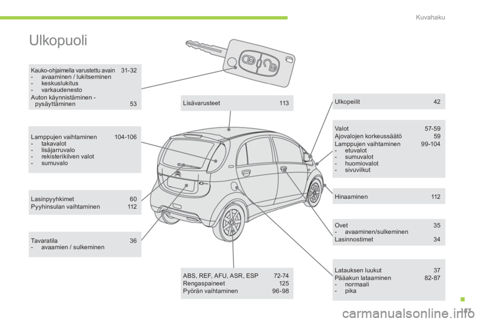 CITROEN C-ZERO 2014  Omistajan Käsikirjat (in Finnish) .
Kuvahaku
153
  Ulkopuoli  
Kauko-ohjaimella varustettu avain31-32-  avaaminen / lukitseminen -  keskuslukitus -  varkaudenesto Auton käynnistäminen - pysäyttäminen 53
Valot 57-59  Ajovalojen kor