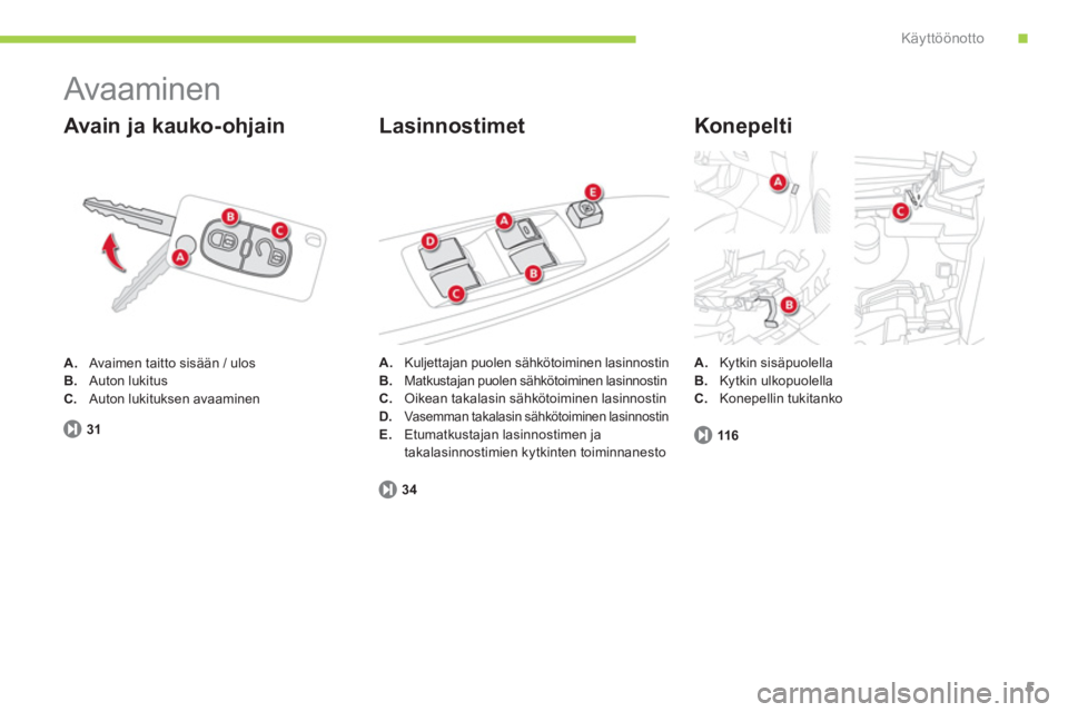 CITROEN C-ZERO 2014  Omistajan Käsikirjat (in Finnish) .Käyttöönotto
5
31
  Avaaminen 
A.Avaimen taitto sisään / ulos 
B.Auton lukitus C.Auton lukituksen avaaminen
   
Avain ja kauko-ohjain   
Konepelti
116
Lasinnostimet 
A.Kytkin sisäpuolella
B.   