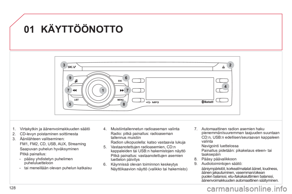 CITROEN C-ZERO 2012 Omistajan Käsikirjat (in Finnish) 1
2
74
5
6
3
8
9
7
01
128
KÄYTTÖÖNOTTO
1. Virtakytkin ja äänenvoimakkuuden säätö
2. CD-levyn poistaminen soittimesta
3. Äänilähteen valitseminen:
FM1, FM2, CD, U CITROEN C-ZERO 2012 Omistajan Käsikirjat (in Finnish) 1
2
74
5
6
3
8
9
7
01
128
KÄYTTÖÖNOTTO
1. Virtakytkin ja äänenvoimakkuuden säätö
2. CD-levyn poistaminen soittimesta
3. Äänilähteen valitseminen:
FM1, FM2, CD, U