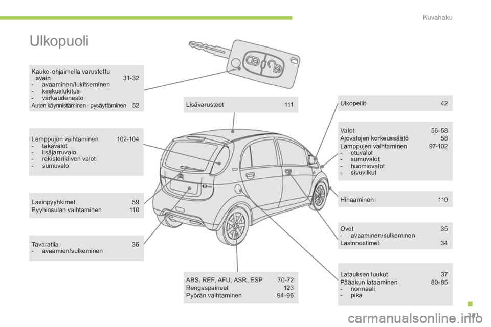 CITROEN C-ZERO 2012 Omistajan Käsikirjat (in Finnish) .
Kuvahaku
151
Ulkopuoli
Kauko-ohjaimella varustettu
avain 31-32
- avaaminen/lukitseminen
- keskuslukitus
- varkaudenesto
Auton käynnistäminen - pysäyttäminen 52 CITROEN C-ZERO 2012 Omistajan Käsikirjat (in Finnish) .
Kuvahaku
151
Ulkopuoli
Kauko-ohjaimella varustettu
avain 31-32
- avaaminen/lukitseminen
- keskuslukitus
- varkaudenesto
Auton käynnistäminen - pysäyttäminen 52