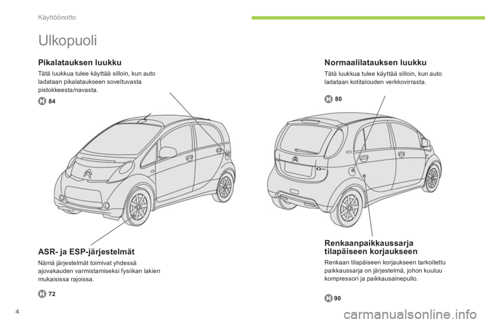 CITROEN C-ZERO 2012  Omistajan Käsikirjat (in Finnish) Käyttöönotto
4
   
Normaalilatauksen luukku 
 
Tätä luukkua tulee käyttää silloin, kun auto 
ladataan kotitalouden verkkovirrasta. 
   
Pikalatauksen luukku 
 
Tätä luukkua tulee käyttää 