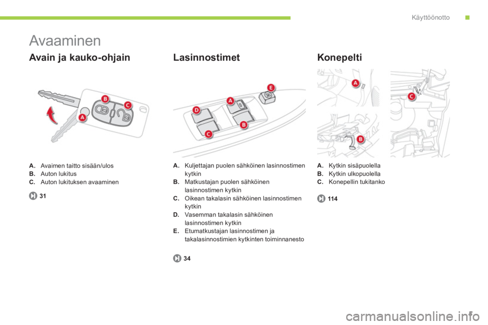 CITROEN C-ZERO 2012  Omistajan Käsikirjat (in Finnish) .Käyttöönotto
5
   
31 
 
 
 
Avaaminen 
 
 
 
A. 
  Avaimen taitto sisään/ulos 
   
B. 
 Auton lukitus 
   
C. 
  Auton lukituksen avaaminen  
 
 
Avain ja kauko-ohjain    
Konepelti 
 
 
114 
 