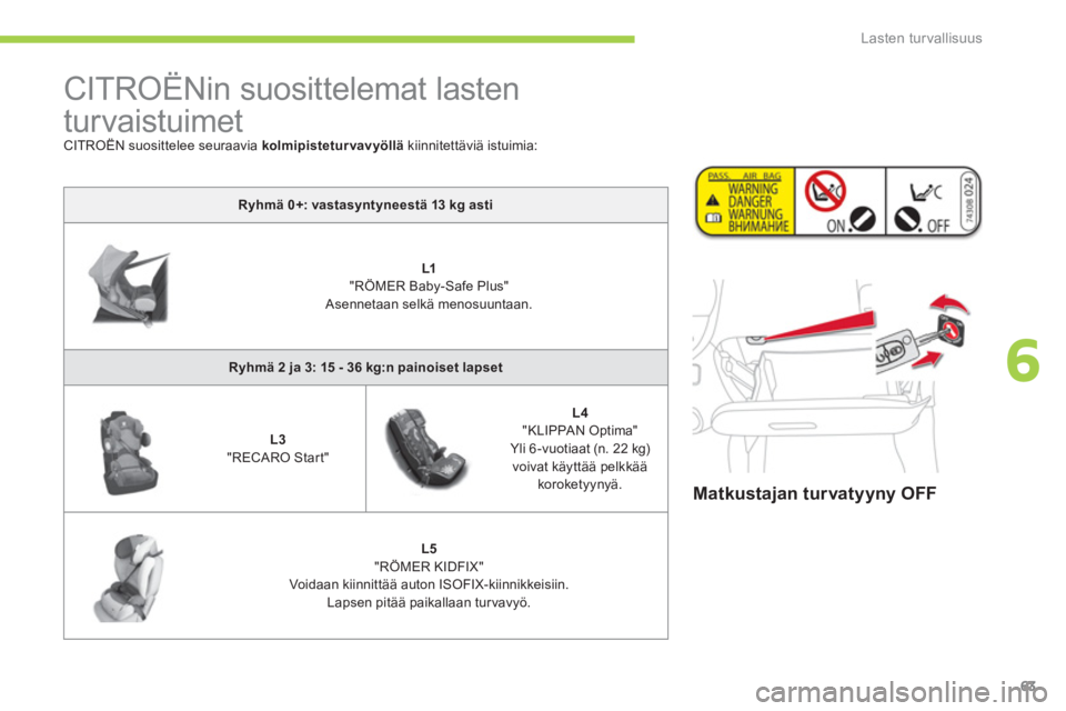 CITROEN C-ZERO 2012  Omistajan Käsikirjat (in Finnish) 6
Lasten turvallisuus
63
   
 
Matkustajan turvatyyny OFF  
 
 
CITROËNin suosittelemat lasten 
turvaistuimet 
  CITROËN suosittelee seuraavia  kolmipisteturvavyöllä 
 kiinnitettäviä istuimia: 
