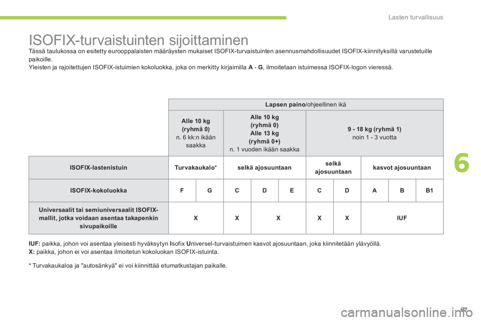 CITROEN C-ZERO 2012  Omistajan Käsikirjat (in Finnish) 6
Lasten turvallisuus
67
   
 
 
 
 
 
 
 
 
 
 
 
 
 
 
ISOFIX-turvaistuinten sijoittaminen  
Tässä taulukossa on esitetty eurooppalaisten määräysten mukaiset ISOFIX-tur vaistuinten asennusmahdo