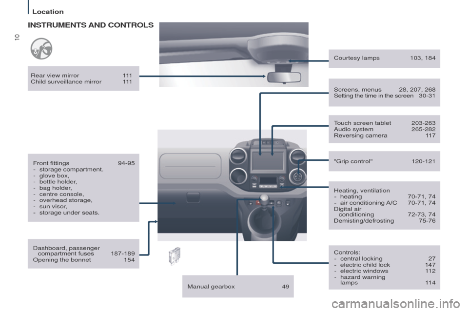 Citroen BERLINGO 2017 2.G User Guide 10
Berlingo2VP_en_Chap01_vue-ensemble_ed02-2016
INSTRUMENTS AND CONTROLS
Dashboard, passenger compartment   fuses  187-189
Opening the bonnet
 
154
Front

  fittings  
94-95
-
  
storage
   comp