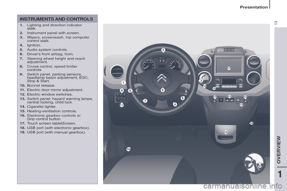 Citroen BERLINGO 2017 2.G User Guide 13
Berlingo2VP_en_Chap01_vue-ensemble_ed02-2016
INSTRUMENTS AND CONTROLS
1. Lighting and direction indicator  
stalk.
2.
 
Instrument
   panel   with   screen.
3.
 
Wipers, screenwash, trip comput