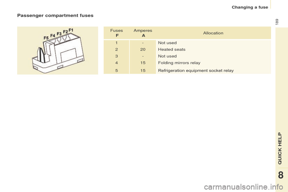 Citroen BERLINGO 2017 2.G Owners Manual 189
Berlingo2VP_en_Chap08_Aide-rapide_ed02-2016Berlingo2VP_en_Chap08_Aide-rapide_ed02-2016
Passenger compartment fuses
Fuses  F Amperes 
 A Allocation
1 - Not used
2 20 Heated seats
3 - Not used
4 15 