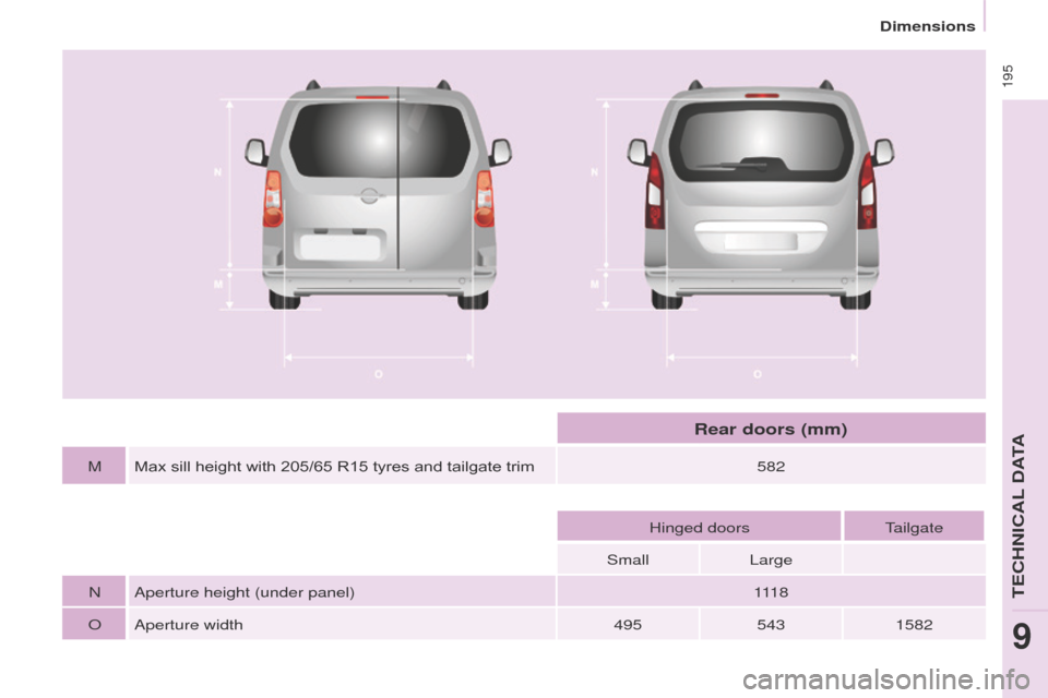 Citroen BERLINGO 2017 2.G Owners Manual
195
Berlingo2VP_en_Chap09_Caract-technique_ed02-2016Berlingo2VP_en_Chap09_Caract-technique_ed02-2016
MMax sill height with 205/65 R15 tyres and tailgate trim582
Hinged do Citroen BERLINGO 2017 2.G Owners Manual
195
Berlingo2VP_en_Chap09_Caract-technique_ed02-2016Berlingo2VP_en_Chap09_Caract-technique_ed02-2016
MMax sill height with 205/65 R15 tyres and tailgate trim582
Hinged do