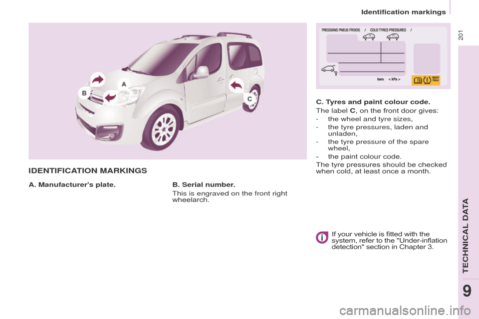 Citroen BERLINGO 2017 2.G Owners Manual 201
Berlingo2VP_en_Chap09_Caract-technique_ed02-2016Berlingo2VP_en_Chap09_Caract-technique_ed02-2016
IDENTIFICATION MARKINGS
A. Manufacturers plate.C. Tyres and paint colour code.
The label C,
 on Citroen BERLINGO 2017 2.G Owners Manual 201
Berlingo2VP_en_Chap09_Caract-technique_ed02-2016Berlingo2VP_en_Chap09_Caract-technique_ed02-2016
IDENTIFICATION MARKINGS
A. Manufacturers plate.C. Tyres and paint colour code.
The label C,
 on