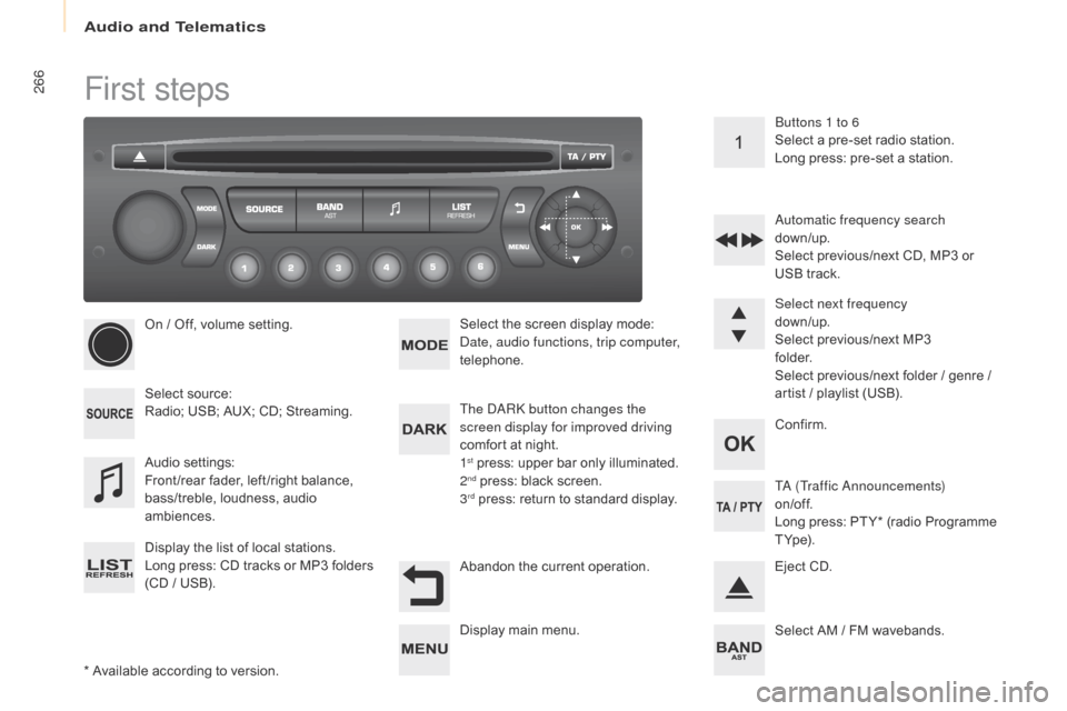 Citroen BERLINGO 2017 2.G Owners Manual 266
Berlingo2VP_en_Chap10b_RD45_ed02-2016
First steps
* Available according to version.
O n   /   Off,   volume   setting.
Select
 s
 ource:
Radio;   USB;   AUX;   CD;   Streaming.
Displa