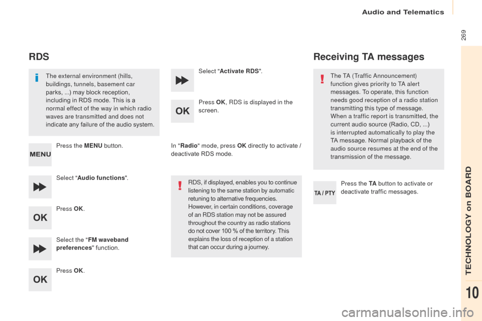 Citroen BERLINGO 2017 2.G Owners Guide  269
Berlingo2VP_en_Chap10b_RD45_ed02-2016
RDS
The external environment (hills, 
buildings, tunnels, basement car 
parks, ...)  may   block   reception,  
i

ncluding   in   RDS   mode.   Thi