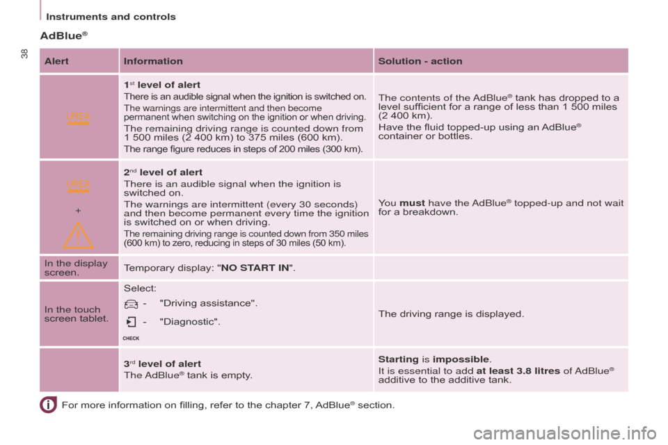 Citroen BERLINGO 2017 2.G Owners Manual  
+
38
Berlingo2VP_en_Chap03_Pret-a-partir_ed02-2016
Instruments and controls
Berlingo2VP_en_Chap03_Pret-a-partir_ed02-2016
AdBlue®
For more information on filling, refer to the chapter 7, 