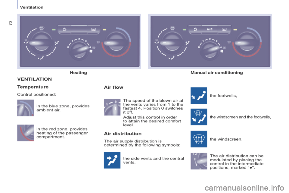 Citroen BERLINGO 2017 2.G Owners Manual 70
Berlingo2VP_en_Chap04_Ergonomie_ed02-2016Berlingo2VP_en_Chap04_Ergonomie_ed02-2016
VENTILATION
the side vents and the central 
vents,
Air flow
the footwells,
the windscreen and the footwells,
the 