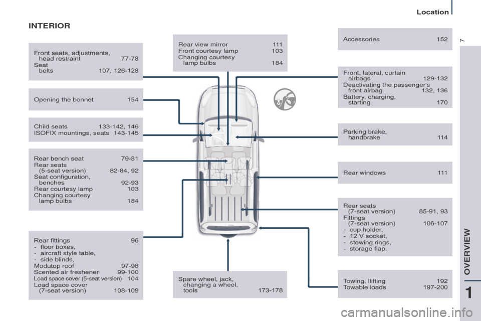 Citroen BERLINGO 2017 2.G Owners Manual 7
Berlingo2VP_en_Chap01_vue-ensemble_ed02-2016
Rear view mirror 111
Front courtesy lamp  103
Changing courtesy 
 
lamp bulbs
 
184 Front, lateral, curtain 

 
airbags
  129-132
Deactivating the passen