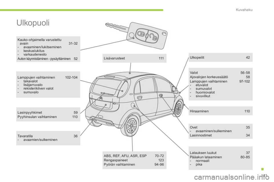 CITROEN C-ZERO 2011  Omistajan Käsikirjat (in Finnish) .
Kuvahaku
151
  Ulkopuoli  
Kauko-ohjaimella varustettu avain 31-32-  avaaminen/lukitseminen -  keskuslukitus -  varkaudenesto Auton käynnistäminen - pysäyttäminen52
Valot 56-58  Ajovalojen korke
