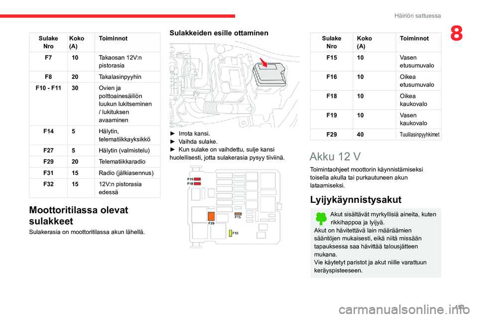 CITROEN C3 AIRCROSS 2021 Omistajan Käsikirjat (in Finnish) 153
Häiriön sattuessa
8SulakeNro Koko
(A) Toiminnot
F7 10 Takaosan 12V:n
pistorasia
F8 20 Takalasinpyyhin
F10 - F11 30Ovien ja
polttoainesäiliön
luukun lukitseminen
/ lukituksen
avaaminen
F14 CITROEN C3 AIRCROSS 2021 Omistajan Käsikirjat (in Finnish) 153
Häiriön sattuessa
8SulakeNro Koko
(A) Toiminnot
F7 10 Takaosan 12V:n
pistorasia
F8 20 Takalasinpyyhin
F10 - F11 30Ovien ja
polttoainesäiliön
luukun lukitseminen
/ lukituksen
avaaminen
F14