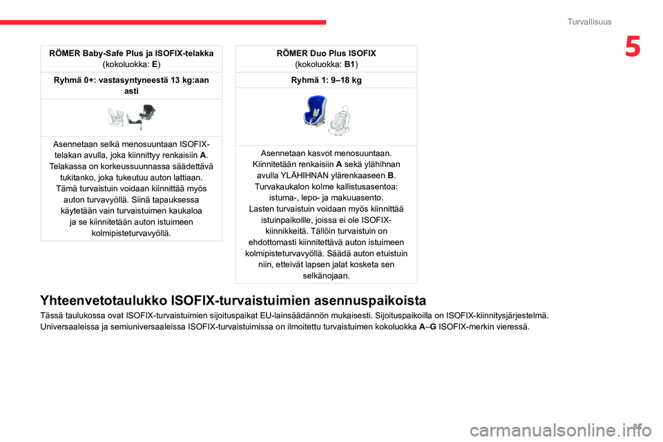 CITROEN C3 AIRCROSS 2021 Omistajan Käsikirjat (in Finnish) 81
Turvallisuus
5RÖMER Baby-Safe Plus ja ISOFIX-telakka(kokoluokka: E)
Ryhmä 0+: vastasyntyneestä 13 kg:aan asti
Asennetaan selkä menosuuntaan ISOFIX-telakan avulla, joka kiinnittyy renkaisii CITROEN C3 AIRCROSS 2021 Omistajan Käsikirjat (in Finnish) 81
Turvallisuus
5RÖMER Baby-Safe Plus ja ISOFIX-telakka(kokoluokka: E)
Ryhmä 0+: vastasyntyneestä 13 kg:aan asti
Asennetaan selkä menosuuntaan ISOFIX-telakan avulla, joka kiinnittyy renkaisii