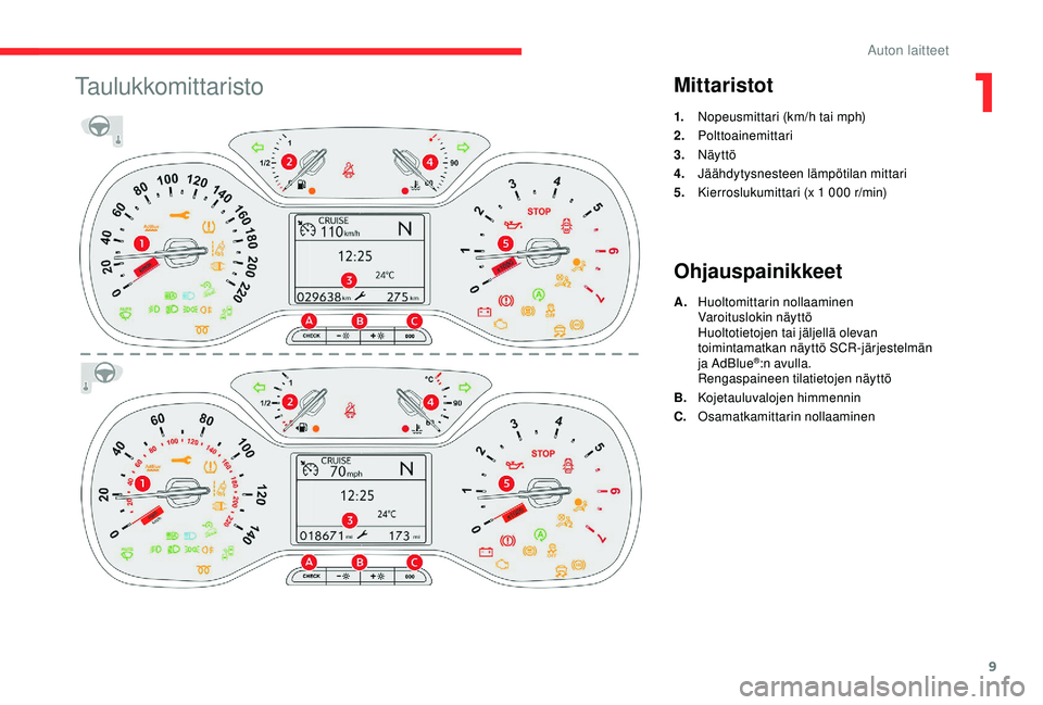 CITROEN C3 AIRCROSS 2019  Omistajan Käsikirjat (in Finnish) 9
TaulukkomittaristoMittaristot
1.Nopeusmittari (km/h tai mph)
2. Polttoainemittari
3. Näyttö
4. Jäähdytysnesteen lämpötilan mittari
5. Kierroslukumittari (x 1
  000   r/min)
Ohjauspainikkeet
A.