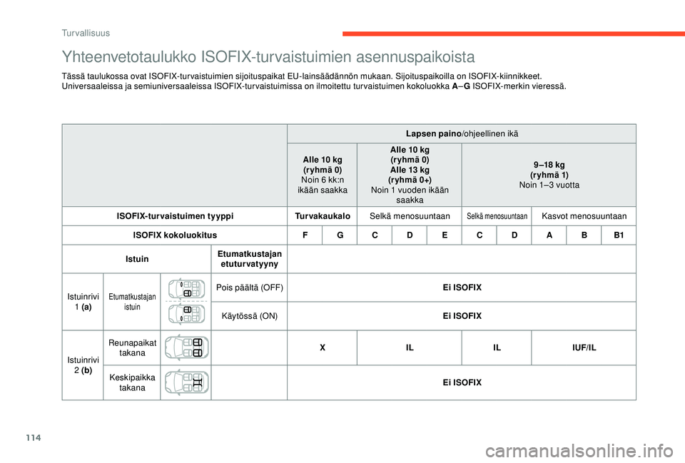 CITROEN C3 AIRCROSS 2019  Omistajan Käsikirjat (in Finnish) 114
Yhteenvetotaulukko ISOFIX-turvaistuimien asennuspaikoista
Tässä taulukossa ovat ISOFIX-turvaistuimien sijoituspaikat EU-lainsäädännön mukaan. Sijoituspaikoilla on ISOFIX-kiinnikkeet.
Univers
