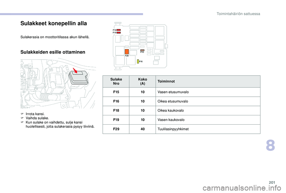 CITROEN C3 AIRCROSS 2019  Omistajan Käsikirjat (in Finnish) 201
Sulakkeet konepellin alla
Sulakerasia on moottoritilassa akun lähellä.
Sulakkeiden esille ottaminen
F Irrota kansi.
F V aihda sulake.
F
 
K
 un sulake on vaihdettu, sulje kansi 
huolellisesti, j