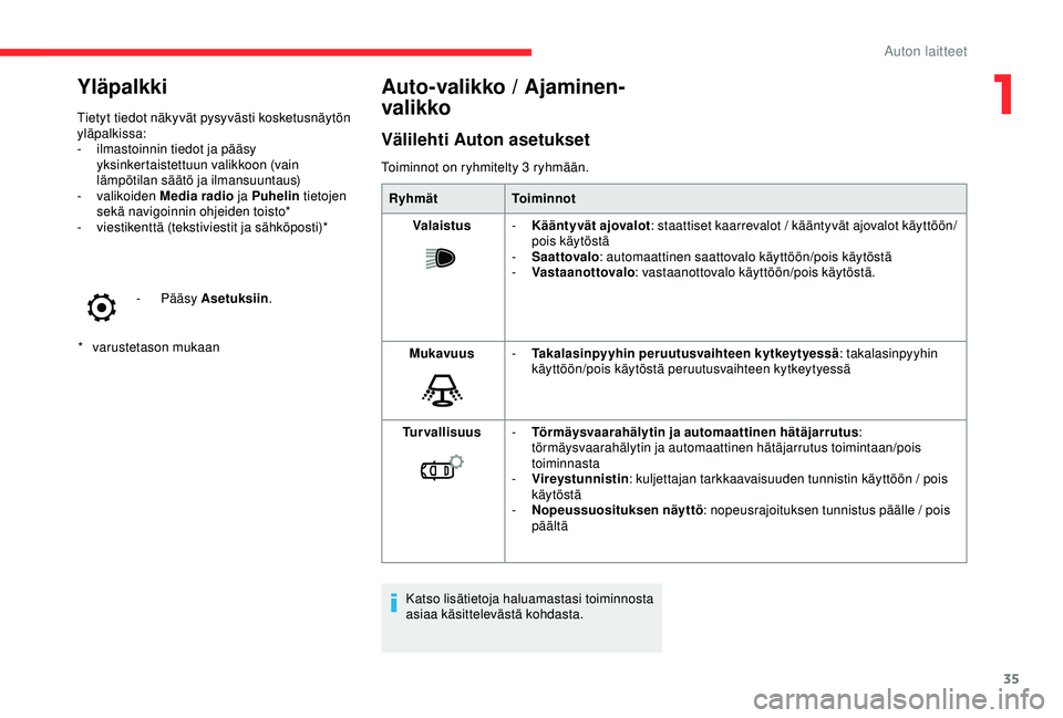 CITROEN C3 AIRCROSS 2019 Omistajan Käsikirjat (in Finnish) 35
Yläpalkki
* varustetason mukaan
Tietyt tiedot näkyvät pysyvästi kosketusnäytön
yläpalkissa:
-
i
lmastoinnin tiedot ja pääsy
yksinkertaistettuun valikkoon (vain
lämpötilan säätö CITROEN C3 AIRCROSS 2019 Omistajan Käsikirjat (in Finnish) 35
Yläpalkki
* varustetason mukaan
Tietyt tiedot näkyvät pysyvästi kosketusnäytön
yläpalkissa:
-
i
lmastoinnin tiedot ja pääsy
yksinkertaistettuun valikkoon (vain
lämpötilan säätö